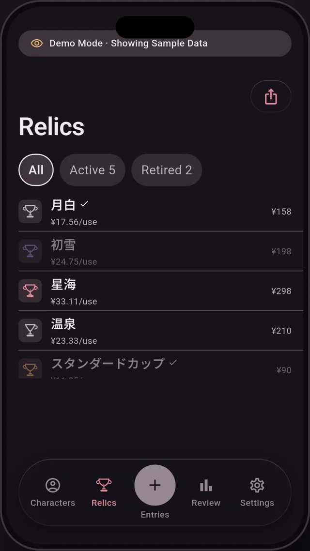 Relics screen showing the cost per use of each piece